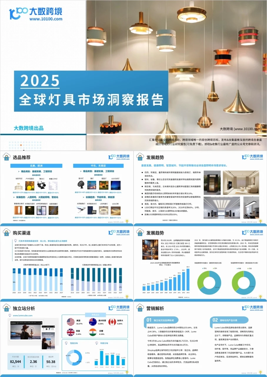 2025年各行业消费洞察报告