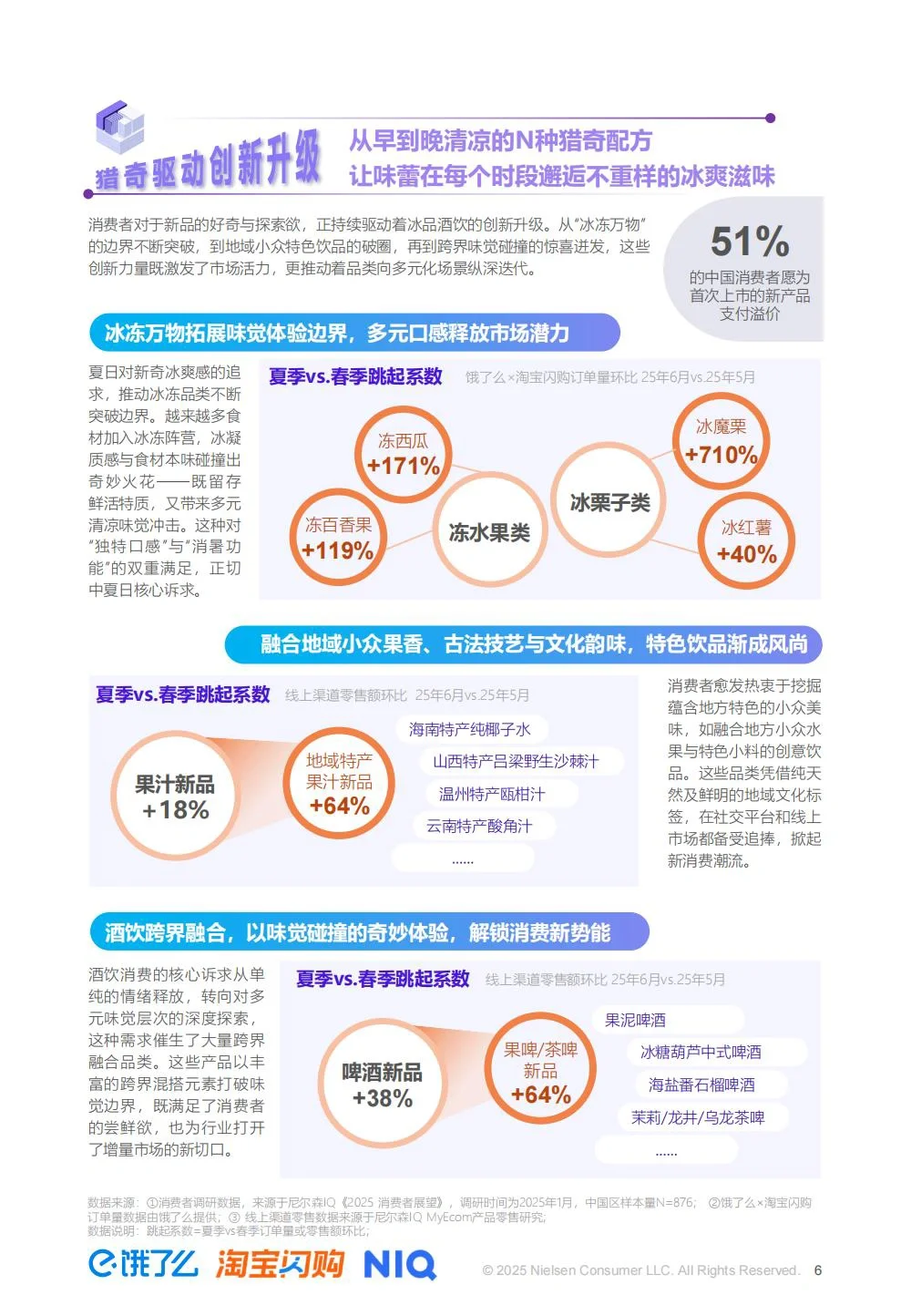 尼尔森:2025夏季即时零售冰品酒饮消费洞察