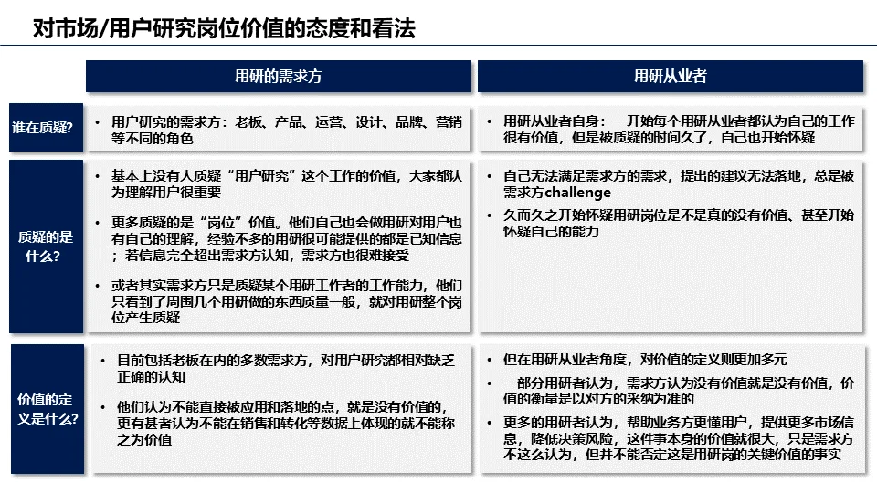 市场/用户研究岗位洞察报告（三）