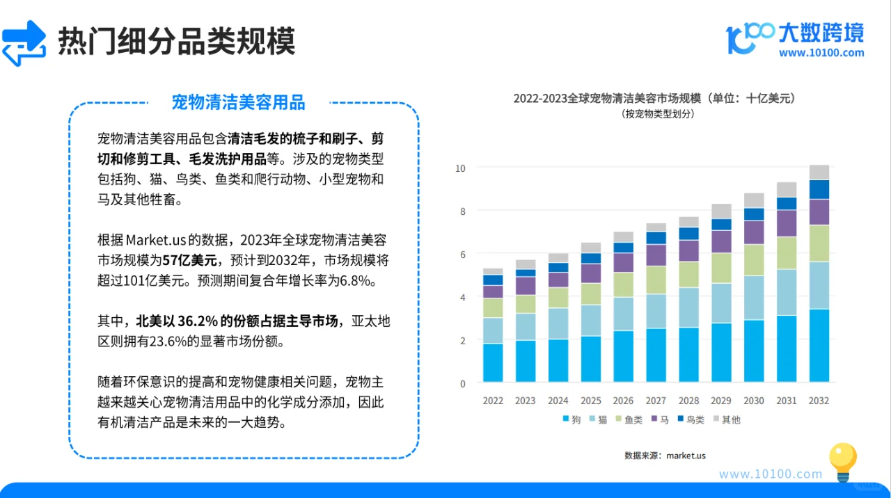 2024 宠物用品市场洞察报告