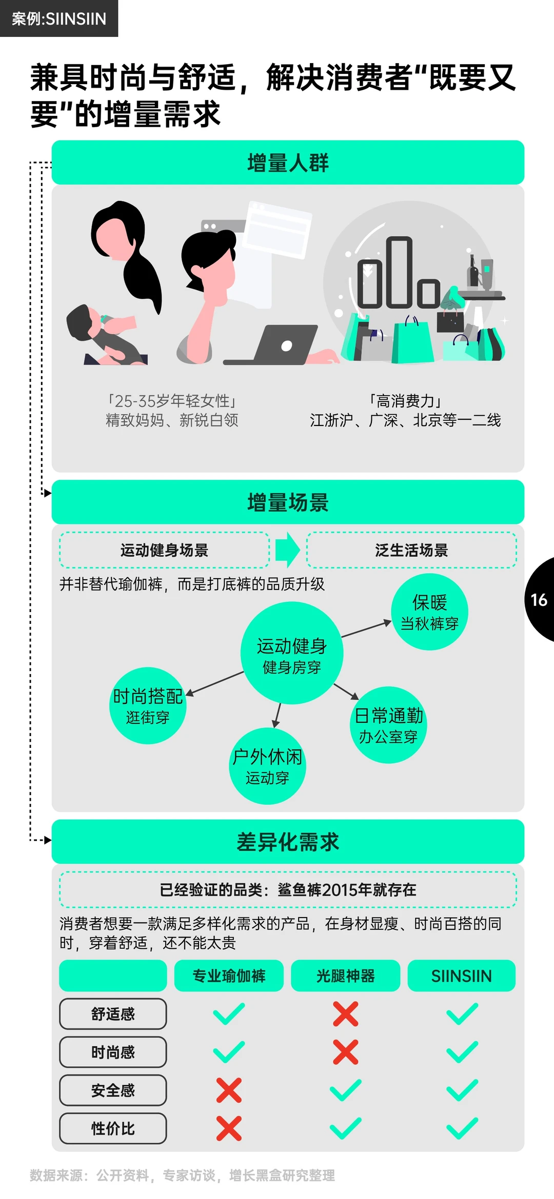 报告分享｜2025消费趋势与增长策略洞察报告