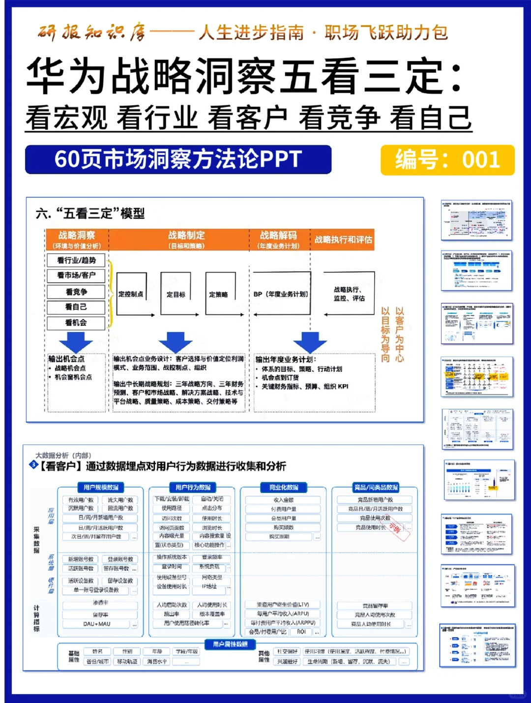 年终报告市场洞察应该怎么写?方法论指导