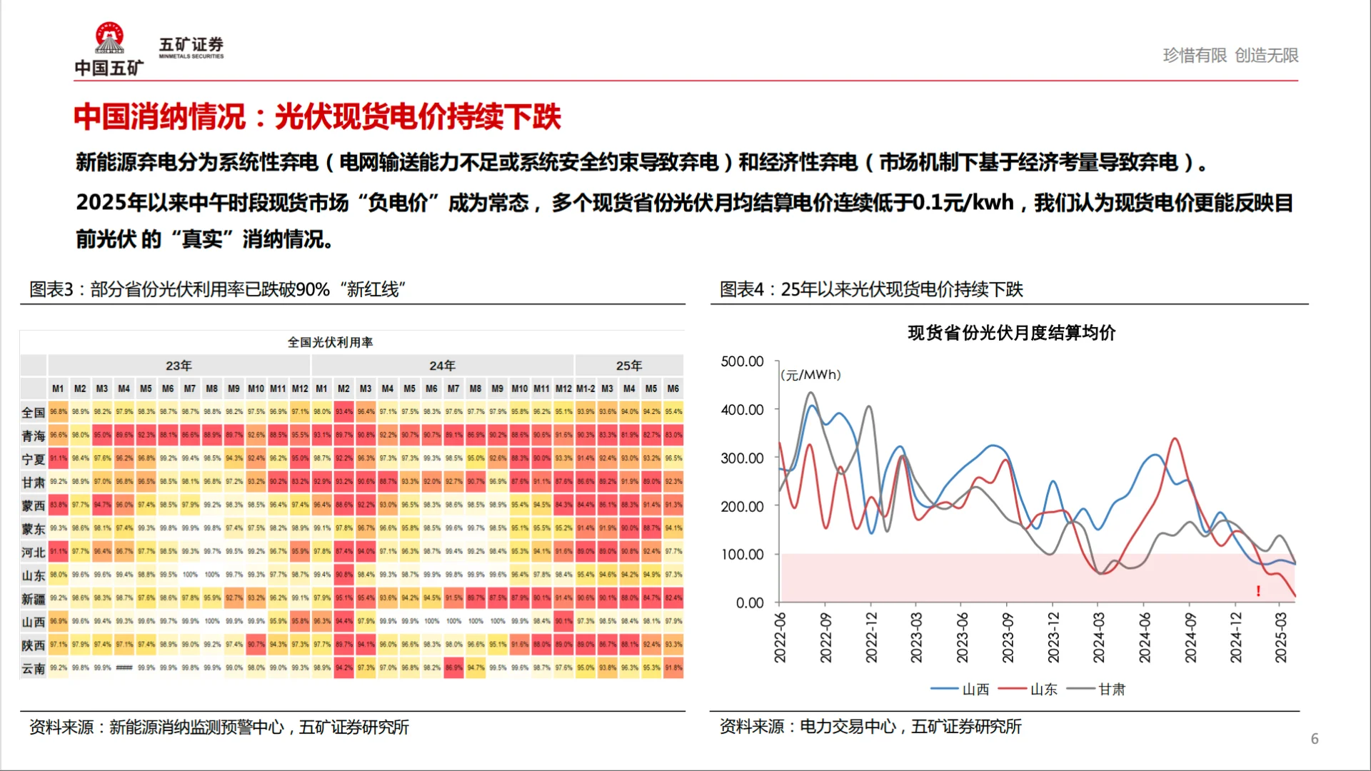2025年9月 全球储能市场盘点及中长期展望