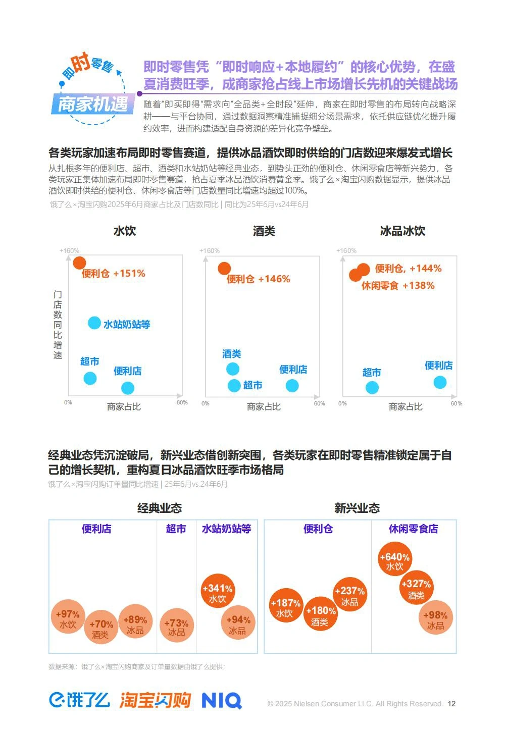 尼尔森:2025夏季即时零售冰品酒饮消费洞察