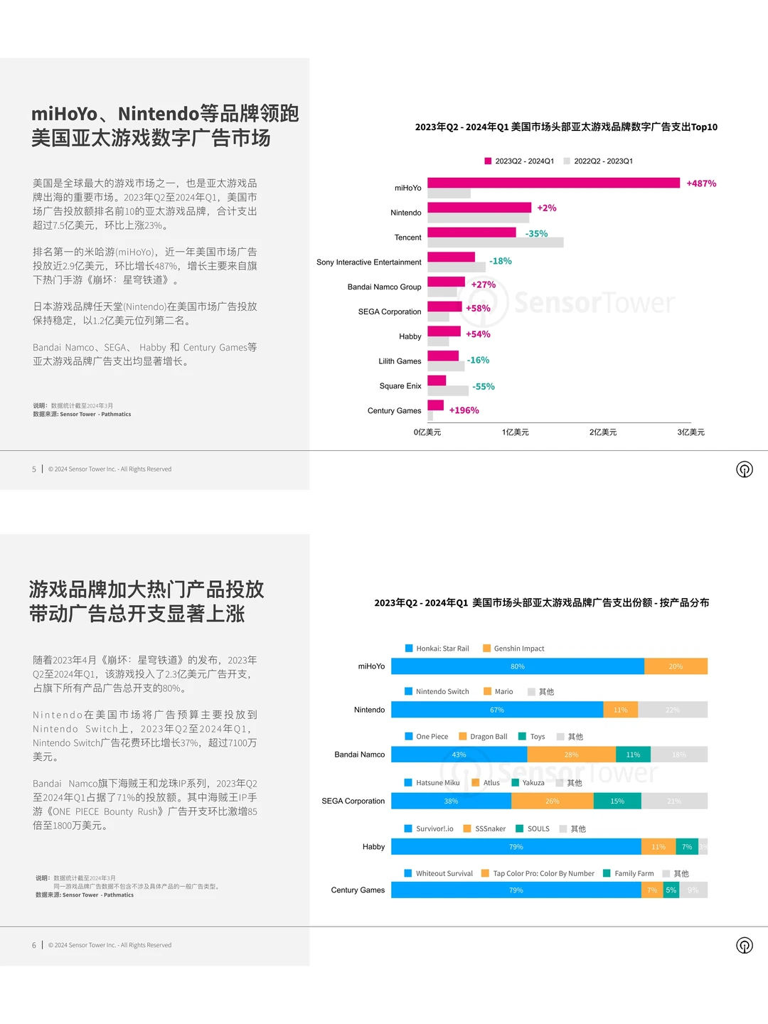 美国市场亚太游戏品牌数字广告洞察