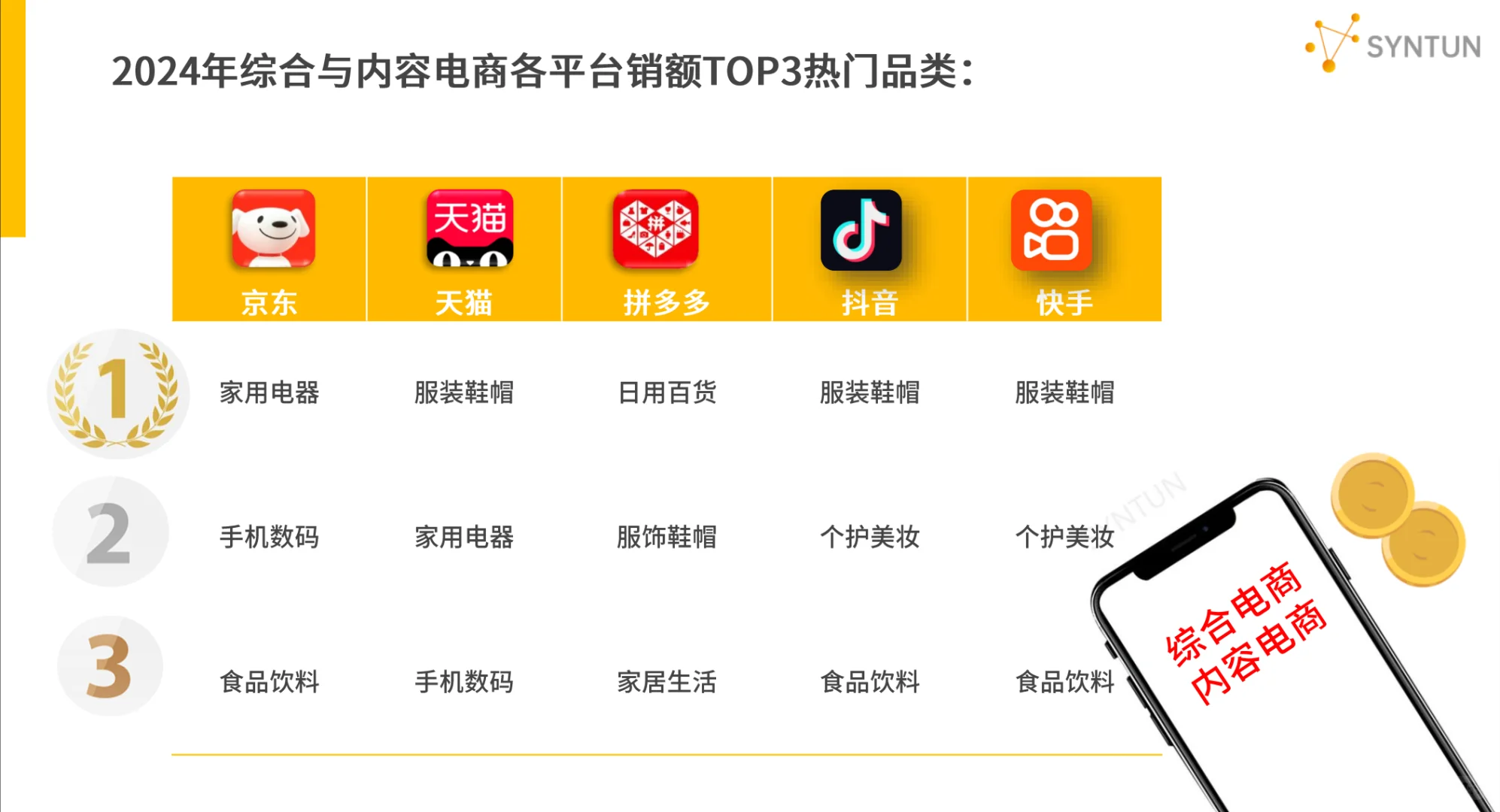 2025电商报告:即时零售扩容,消费增长趋缓