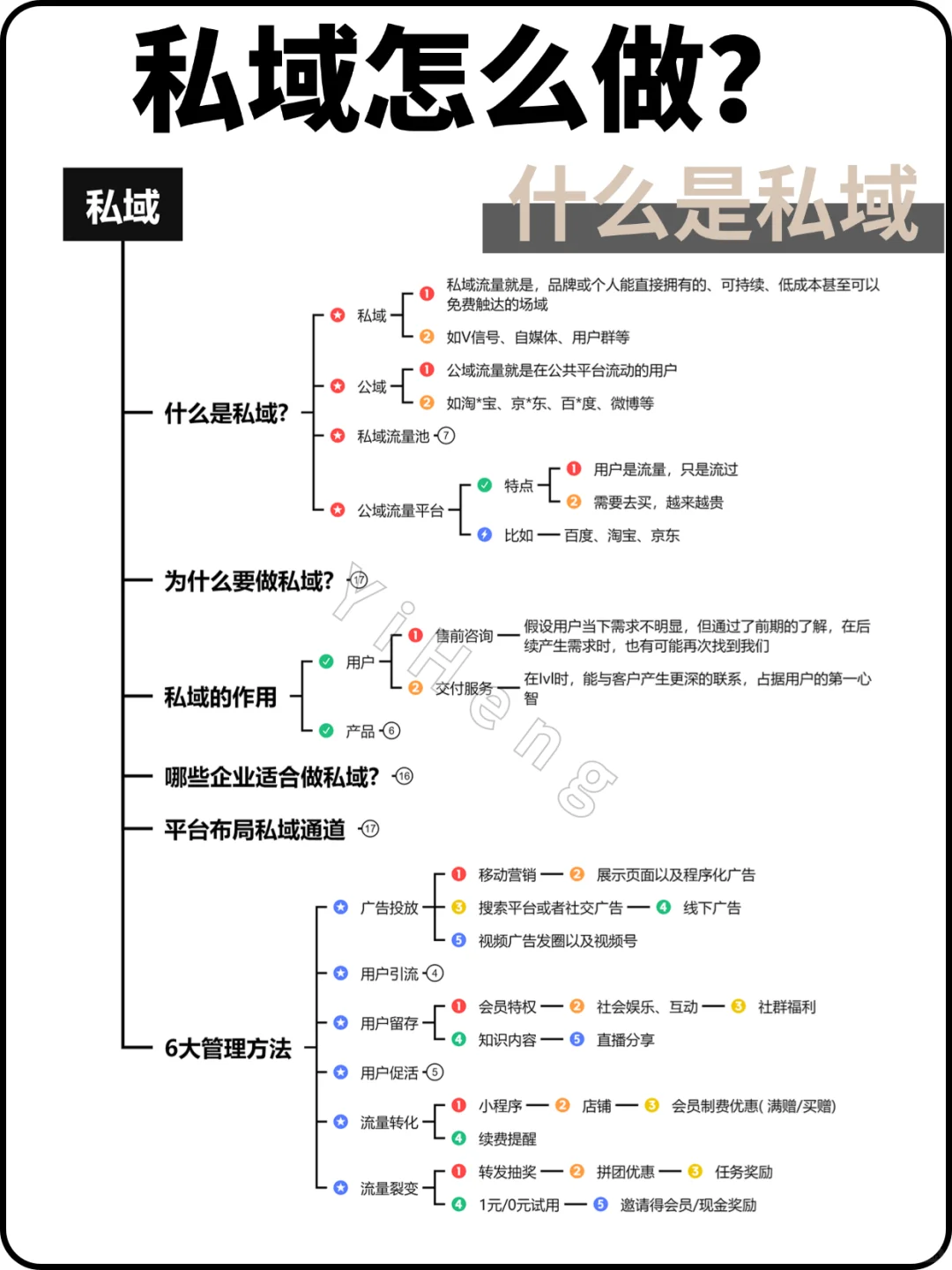 什么是私域？私域怎么做？