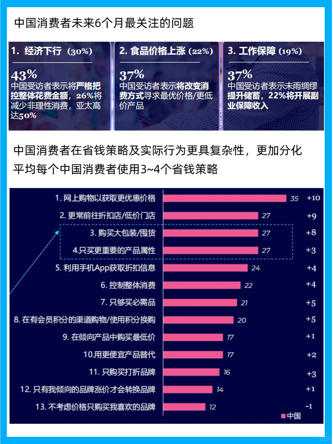 行业分析 | 2023中国消费者洞察报告