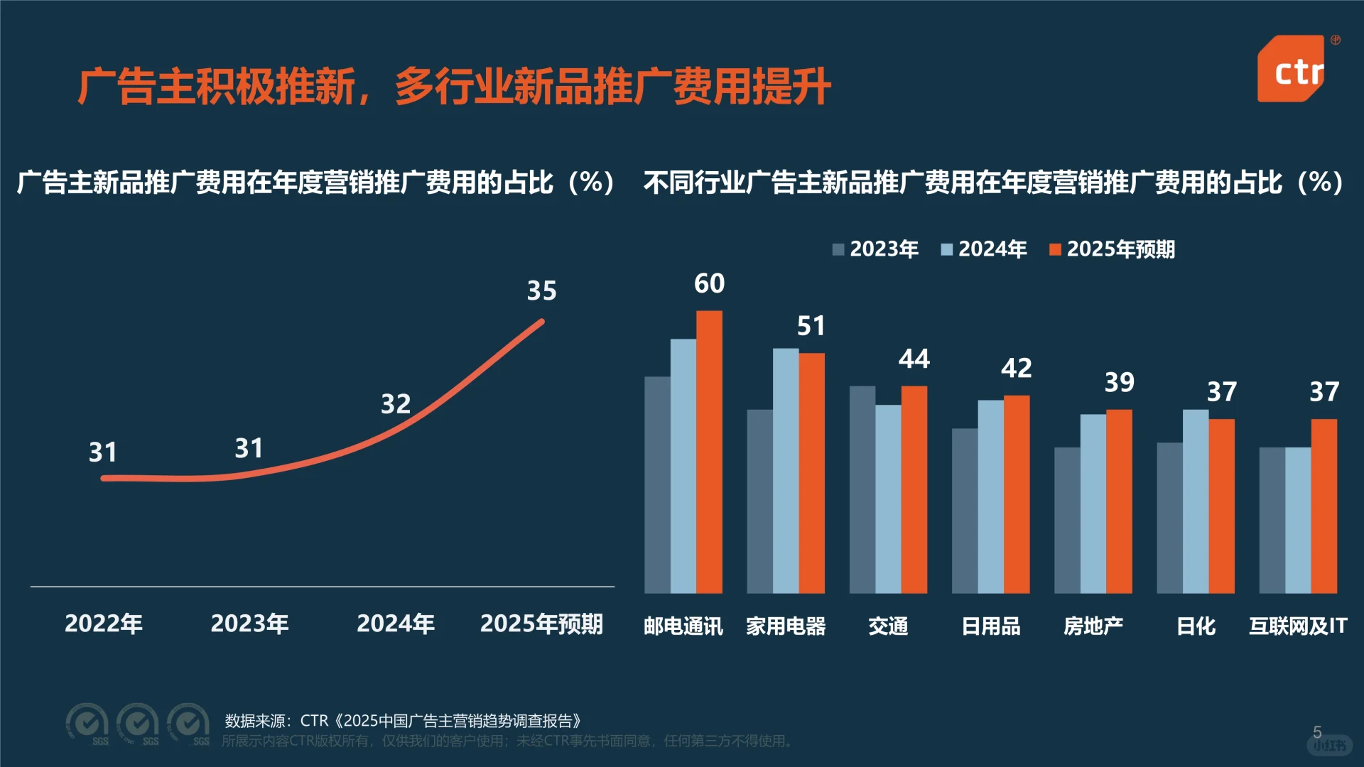 ?✨解读2025中国广告市场趋势洞察报告