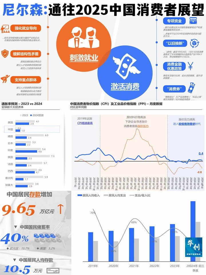 尼尔森-通往2025年中国消费者展望