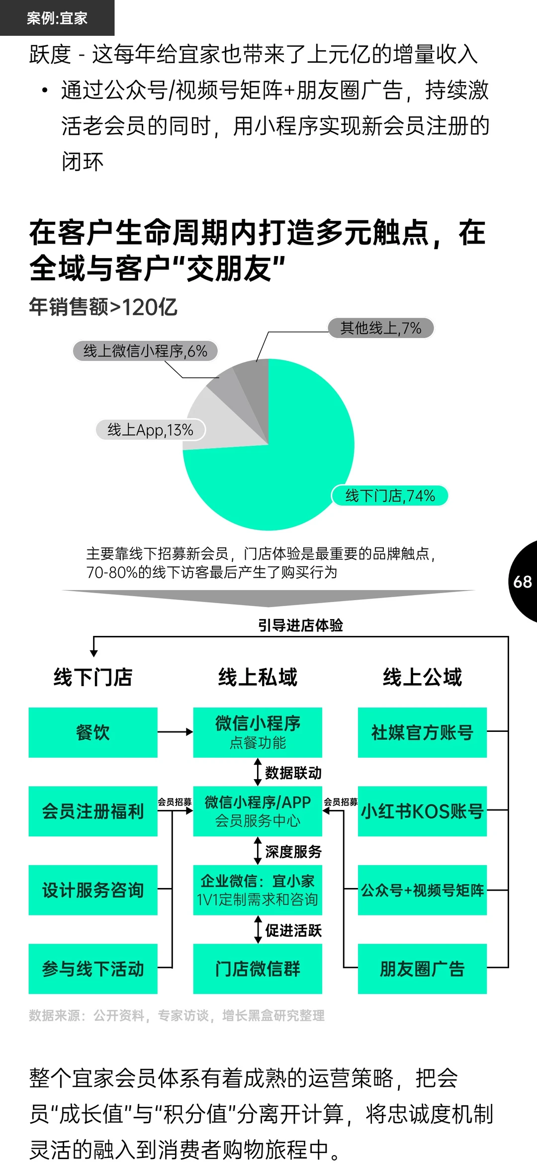 报告分享｜2025消费趋势与增长策略洞察报告