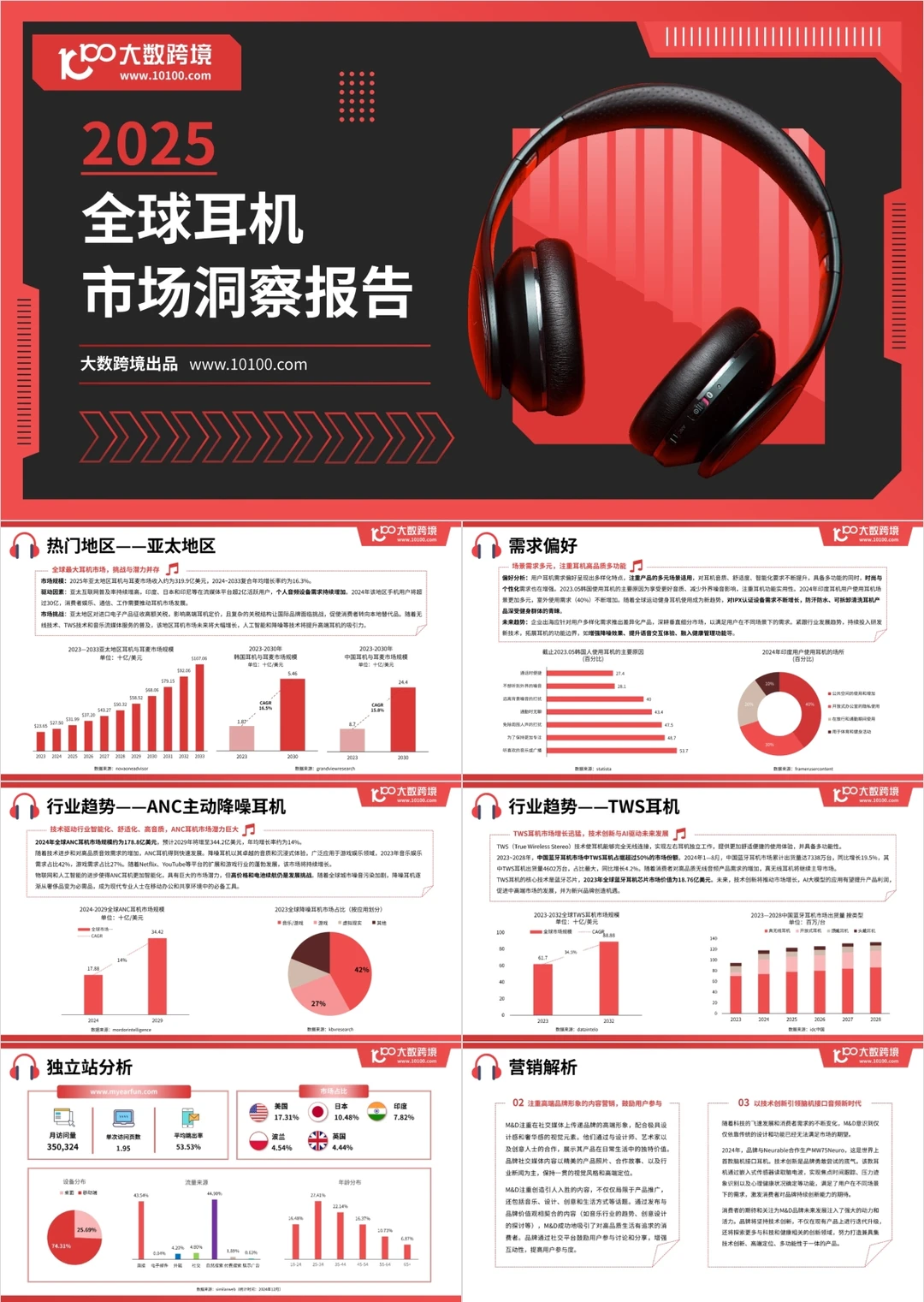 2025年各行业消费洞察报告