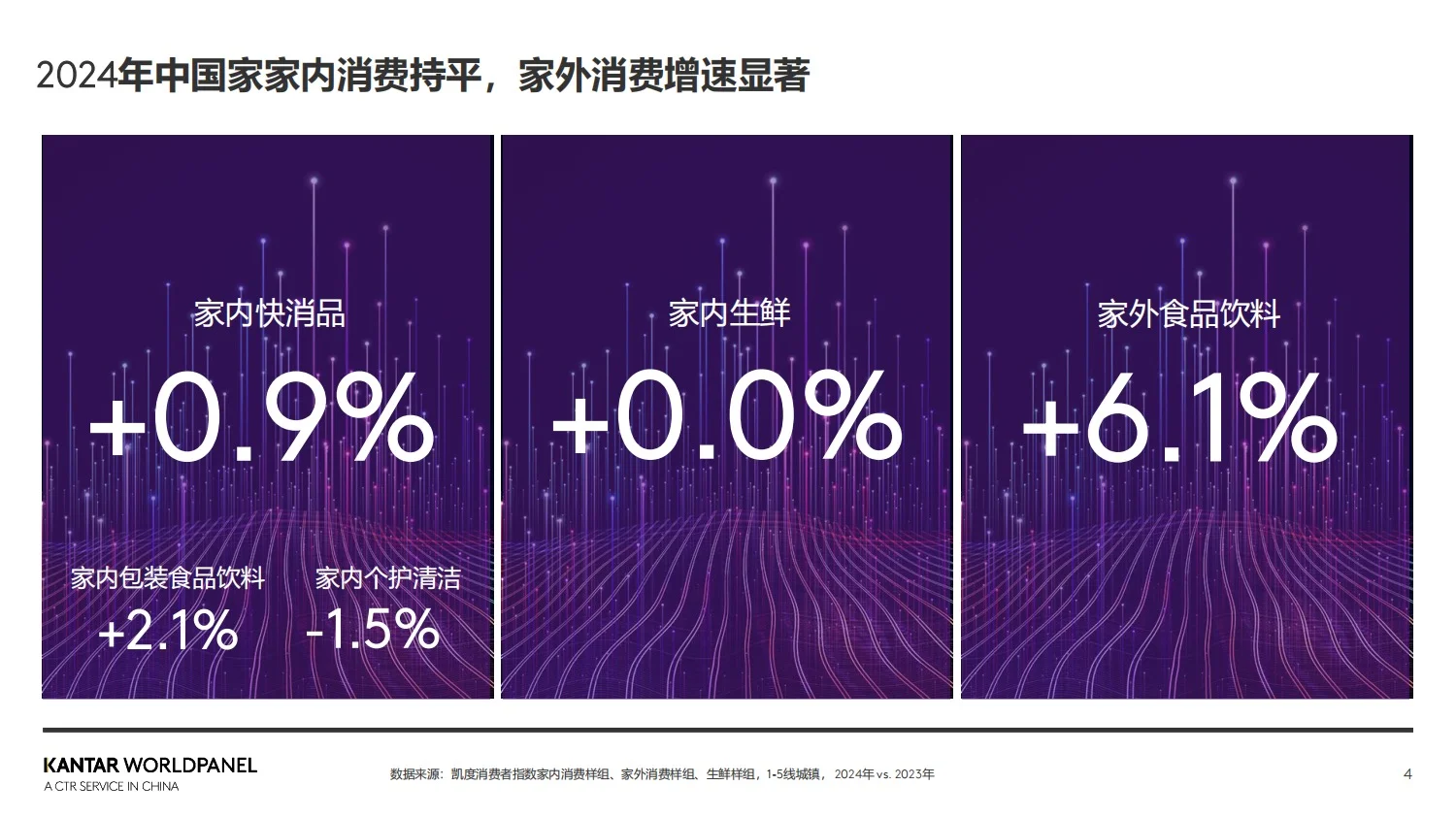报告分享｜2025年生鲜消费趋势洞察报告