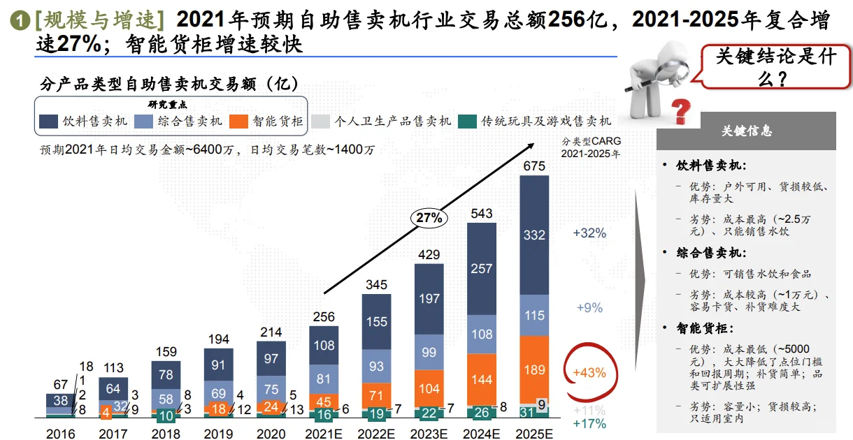 行业洞察和策略（1）