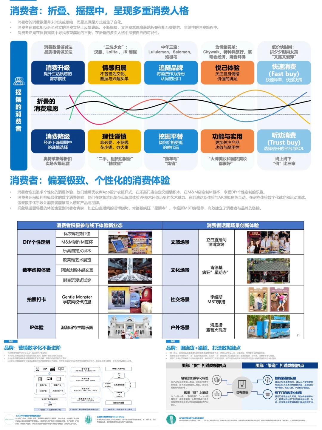 新营销5.0洞察报告：营销平台时代