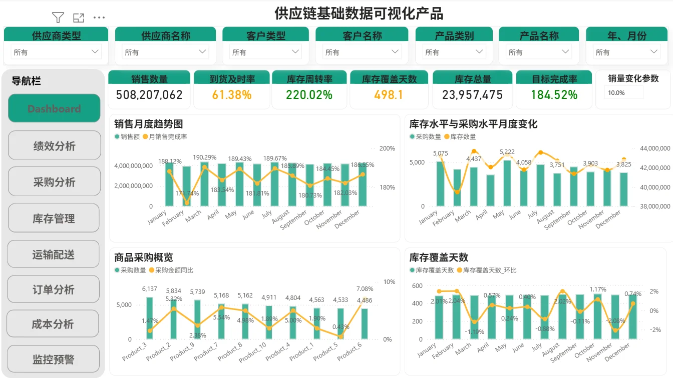 PowerBI + Python做进销存太丝滑了!