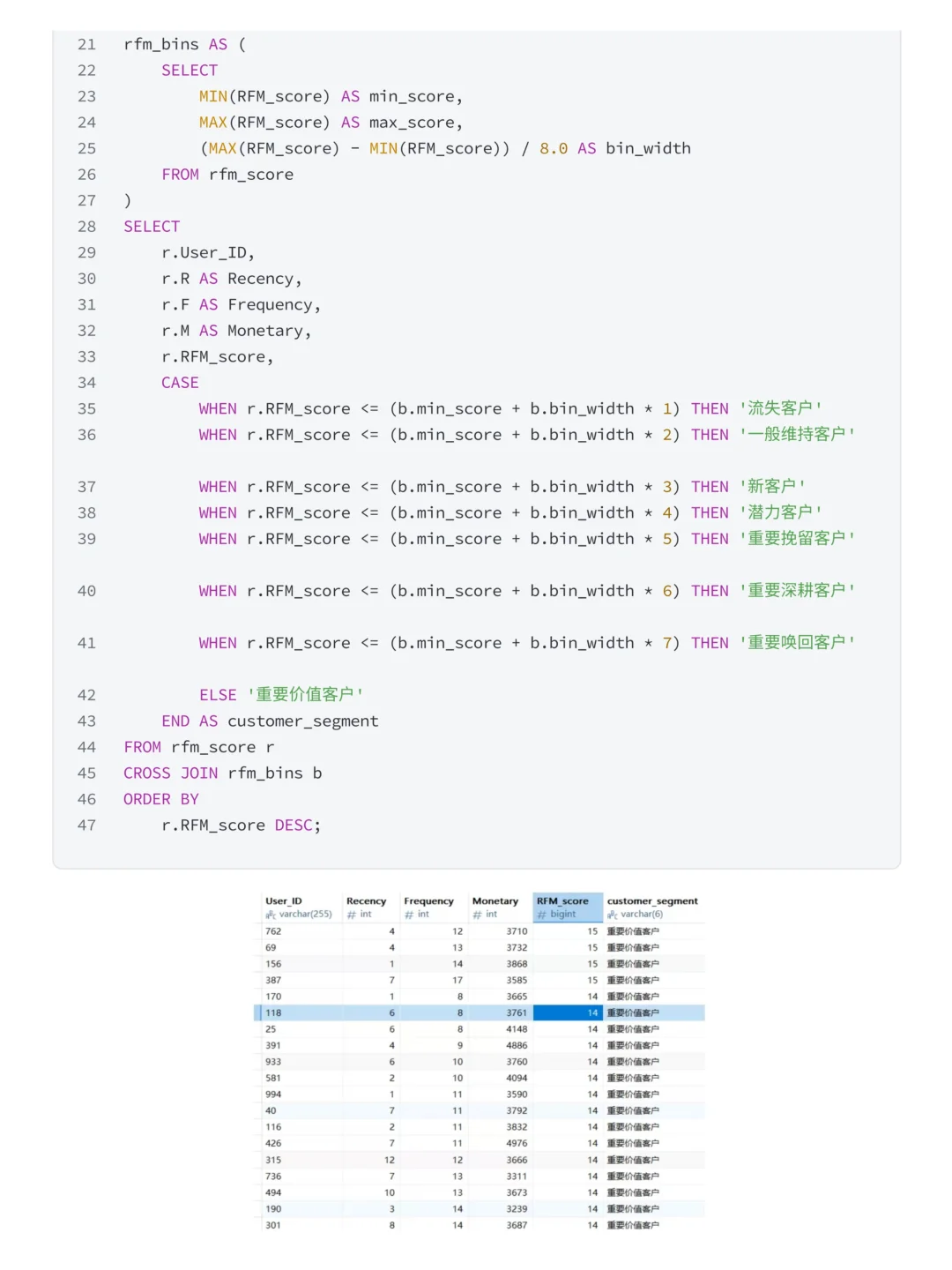 基于MySQL&Tableau抖音电商数据多维度分析