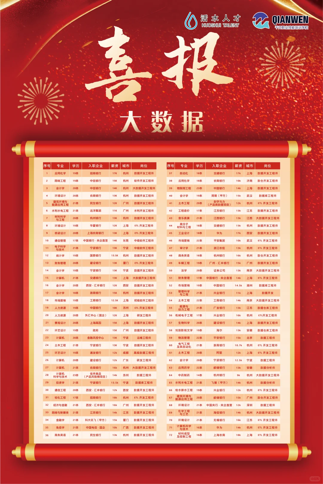 云计算，大数据的时代已经到来