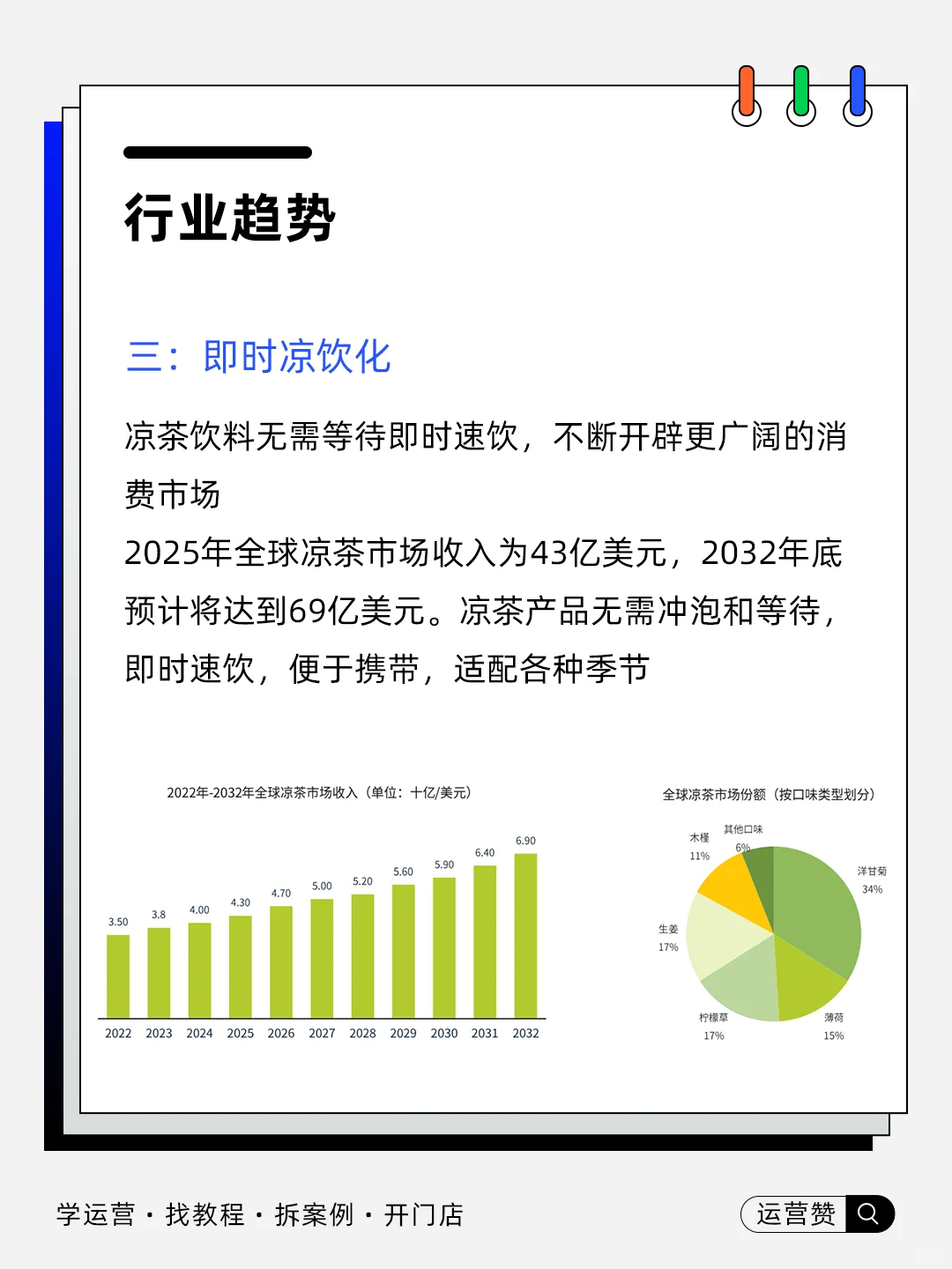 ?行业趋势 | 2025全球茶叶茶具市场洞察