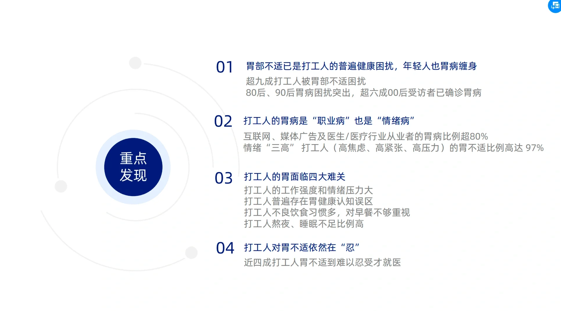 2023年打工人胃健康洞察报告