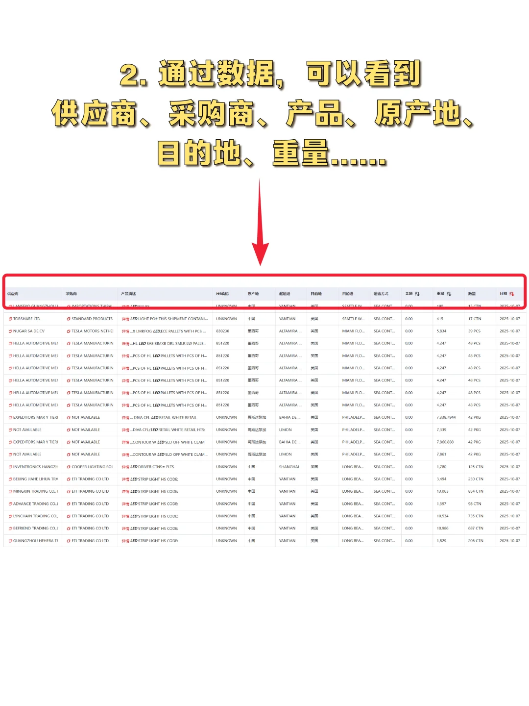 头部公司市场分析思路