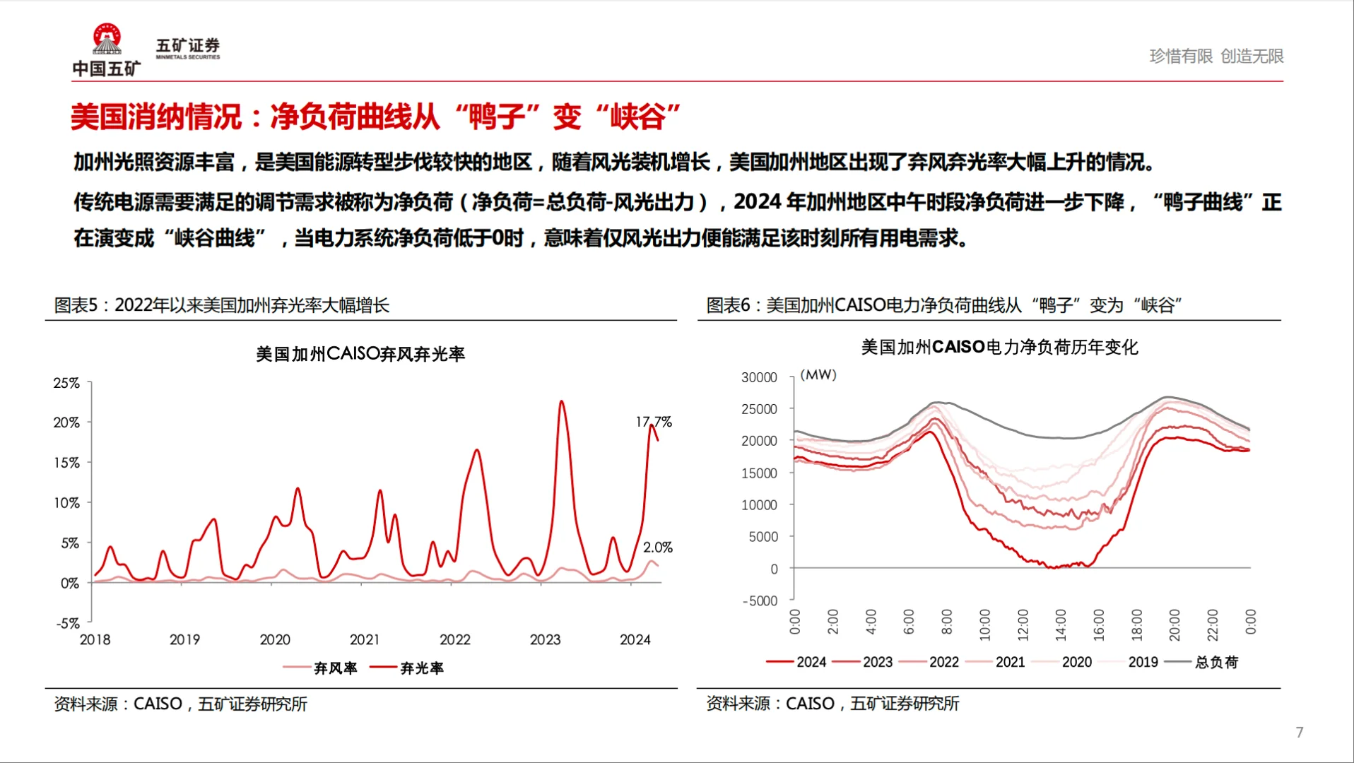 2025年9月 全球储能市场盘点及中长期展望