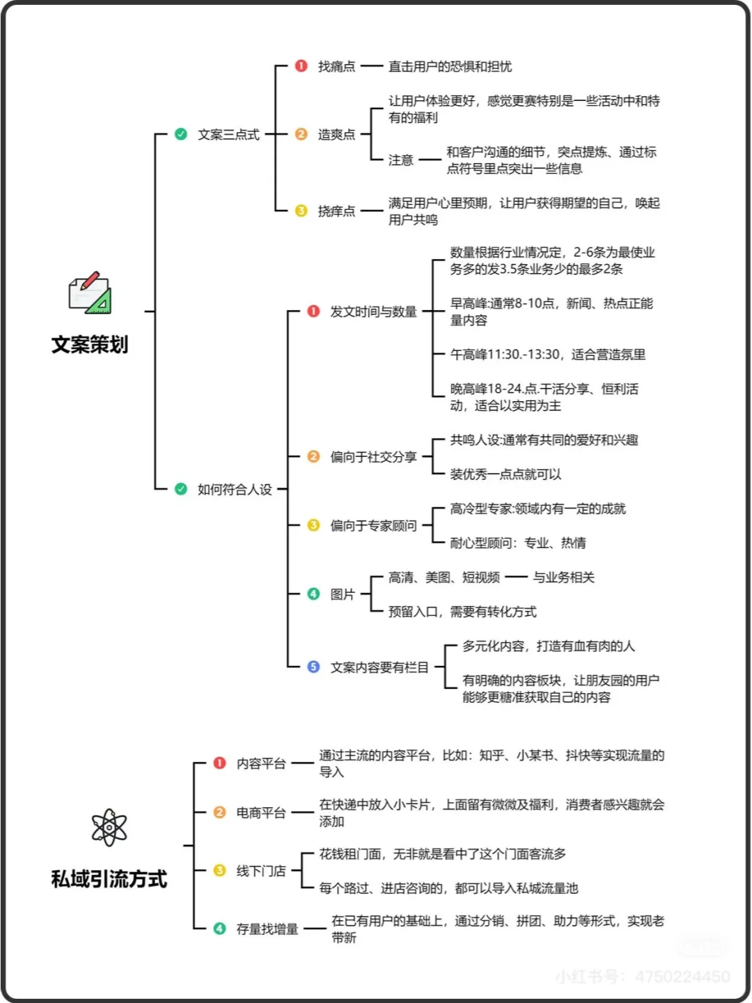 私域运营，底层逻辑，流程SOP，全流程SOP私域