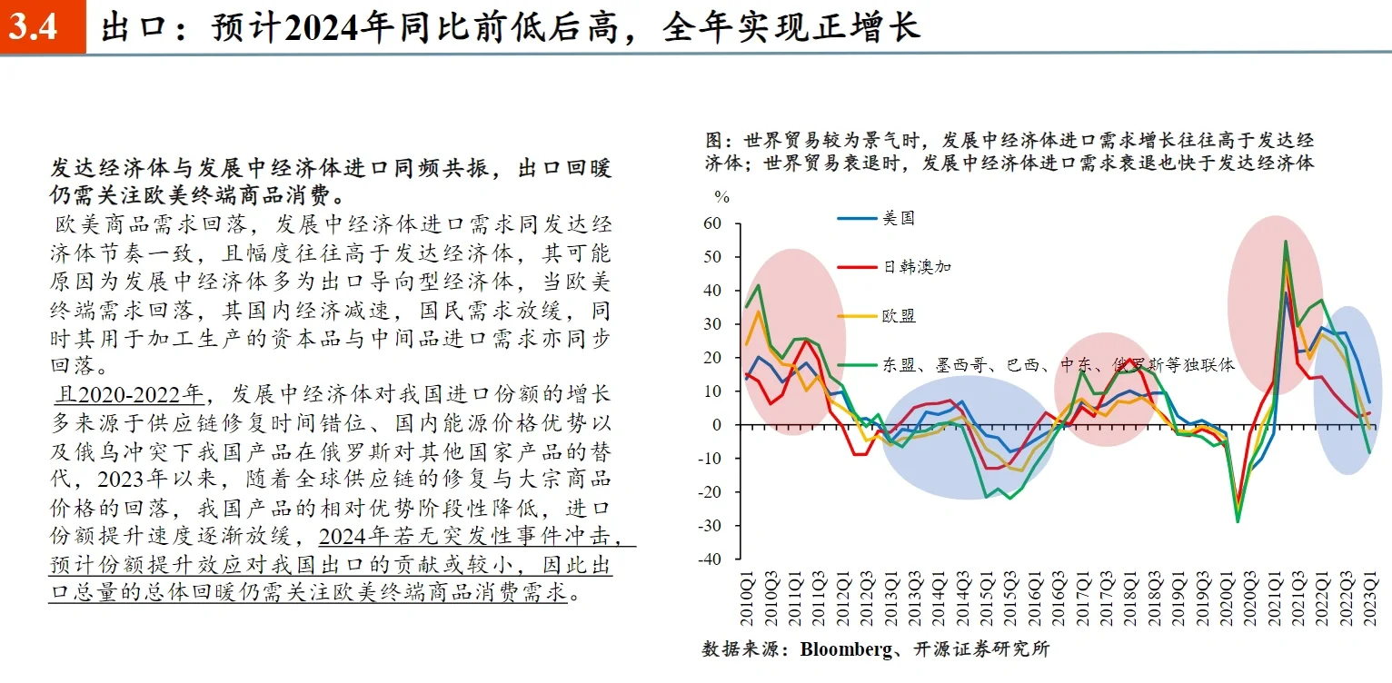 70页报告|2024年宏观经济展望:经济增长动能