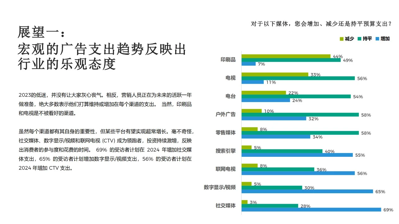 2024年广告行业展望报告