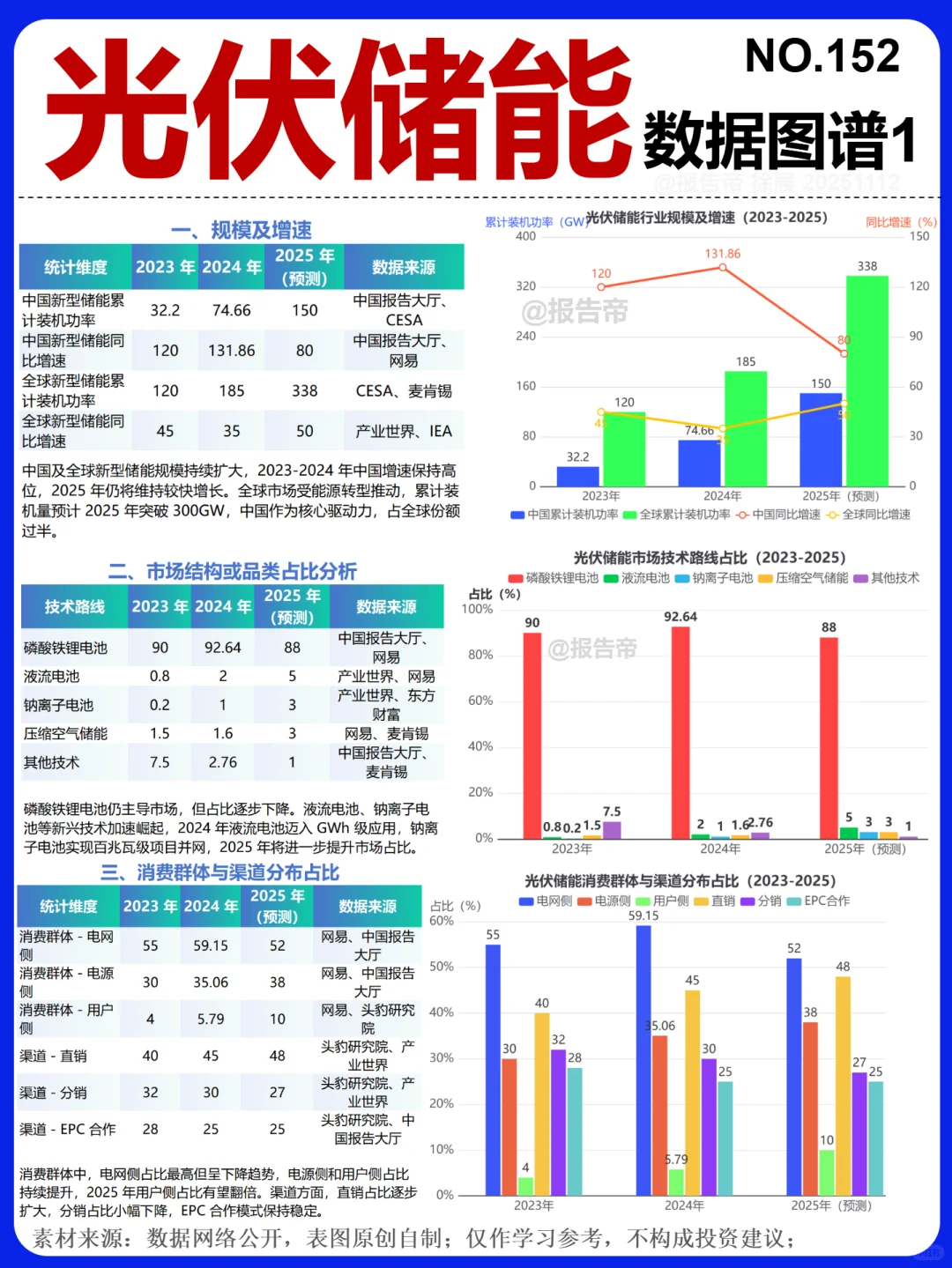 光伏储能 产业图鉴～1天1条产业链