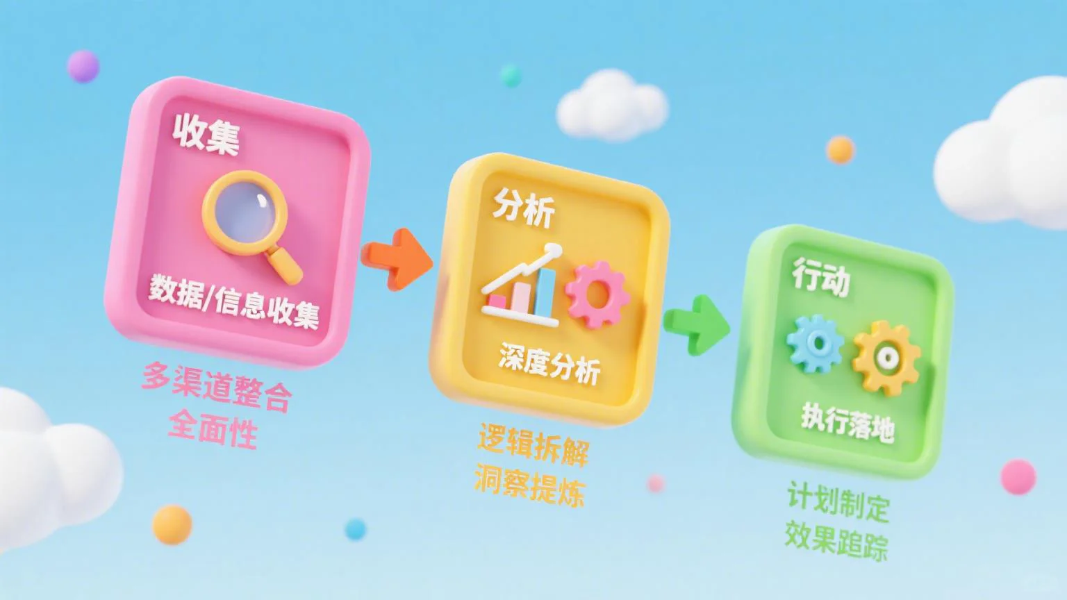 药企市场人必备:3部搞定竞品分析
