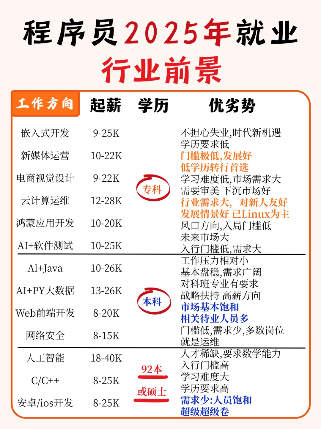 程序员2025年就业行业前景