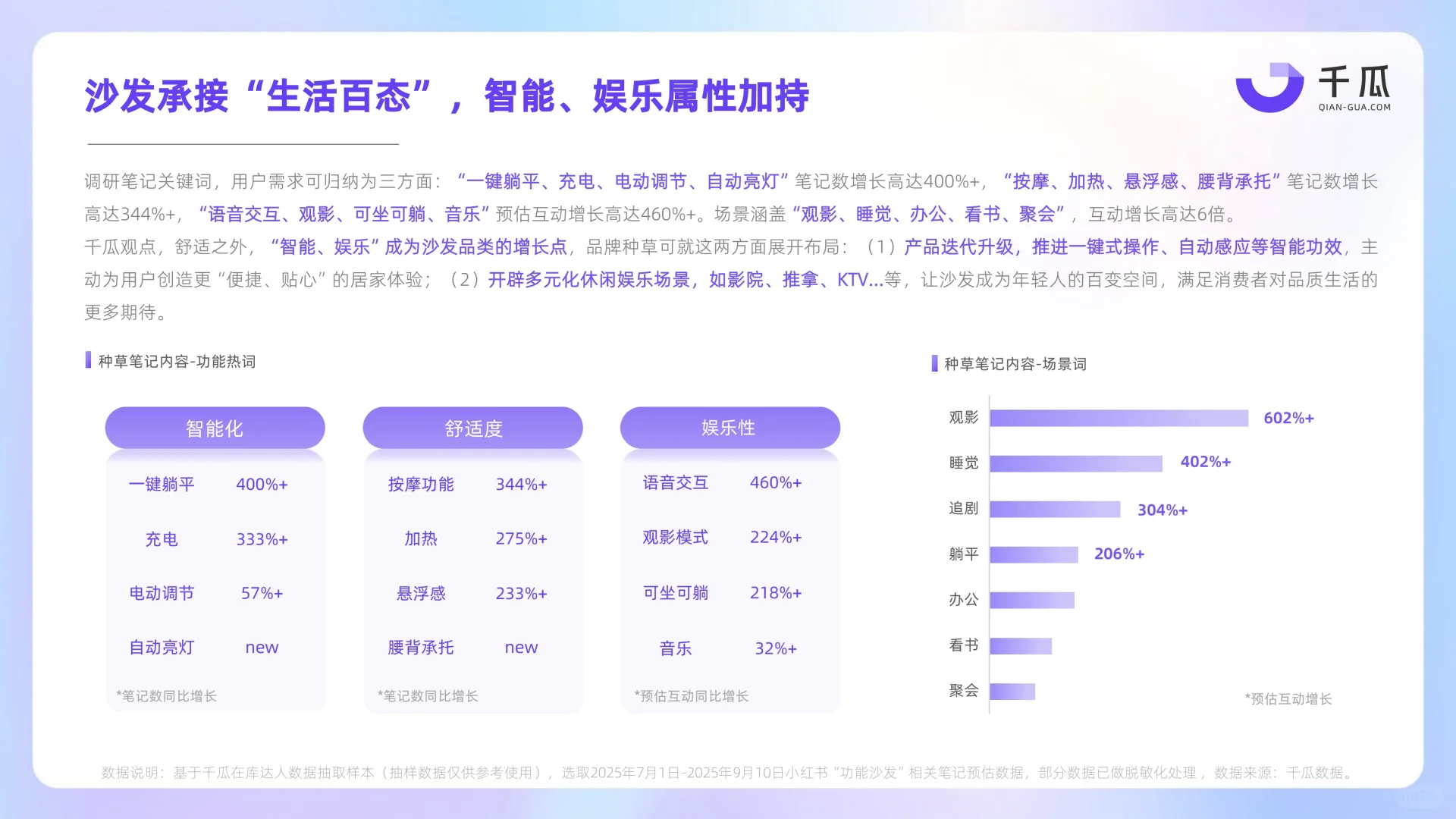 2025年Q3小红书新兴品类简报