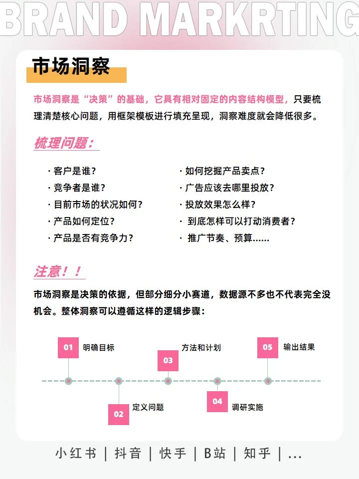 行业洞察怎么做？快速摸清一个行业看这个☟