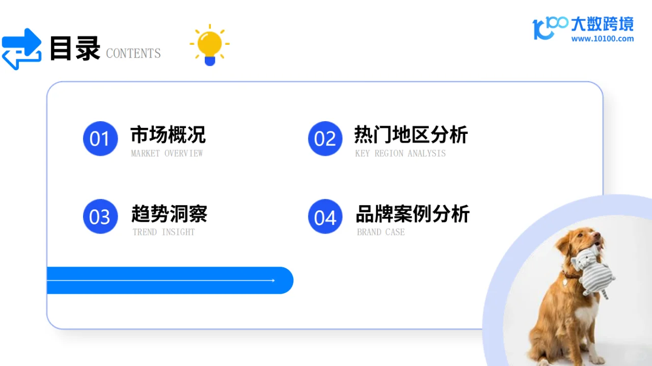 2024 宠物用品市场洞察报告
