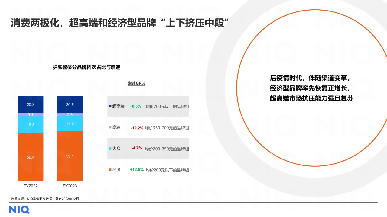 2024中国美妆个护行业趋势与展望报告