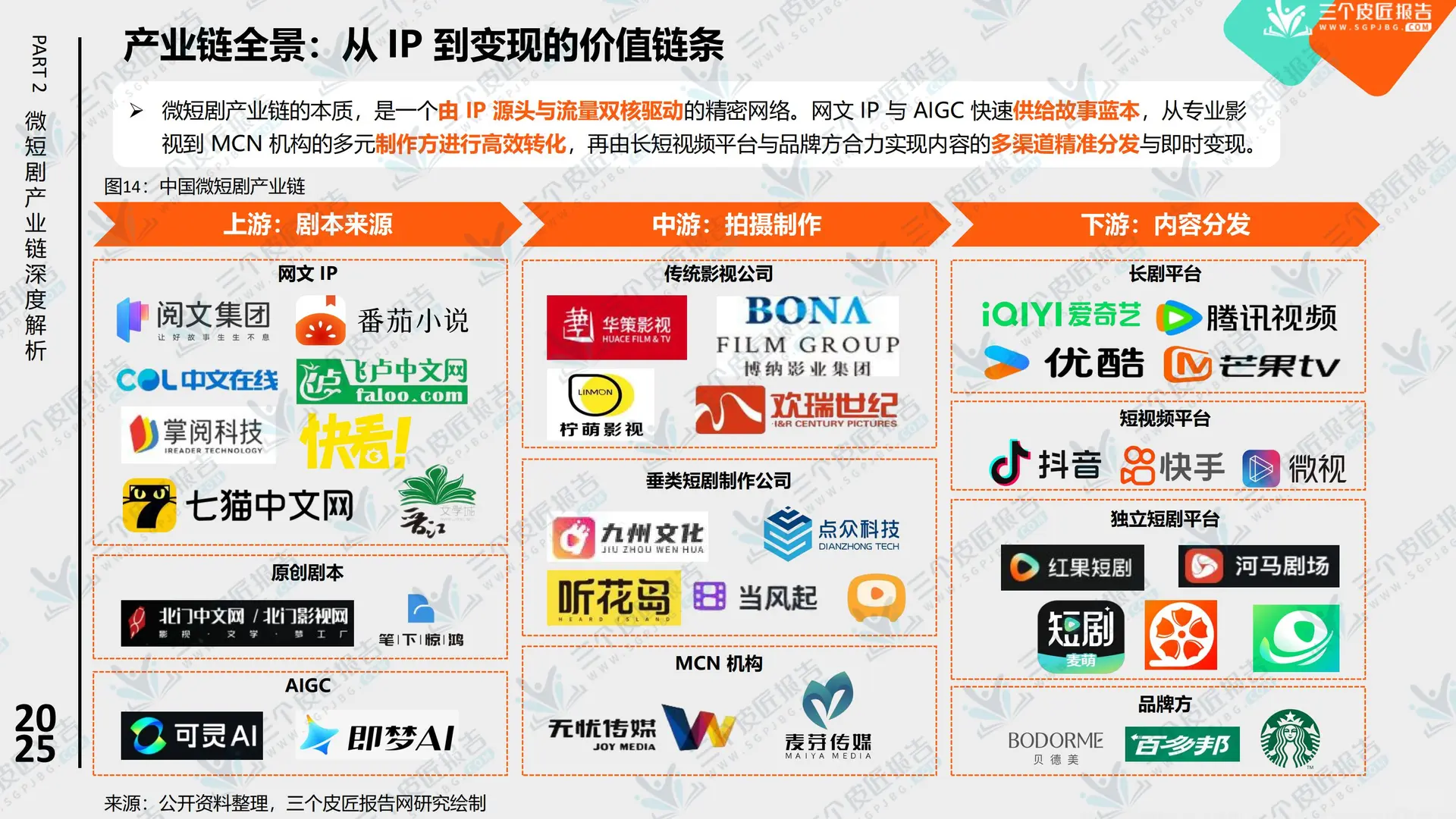 行业报告-2025中国微短剧市场洞察报告