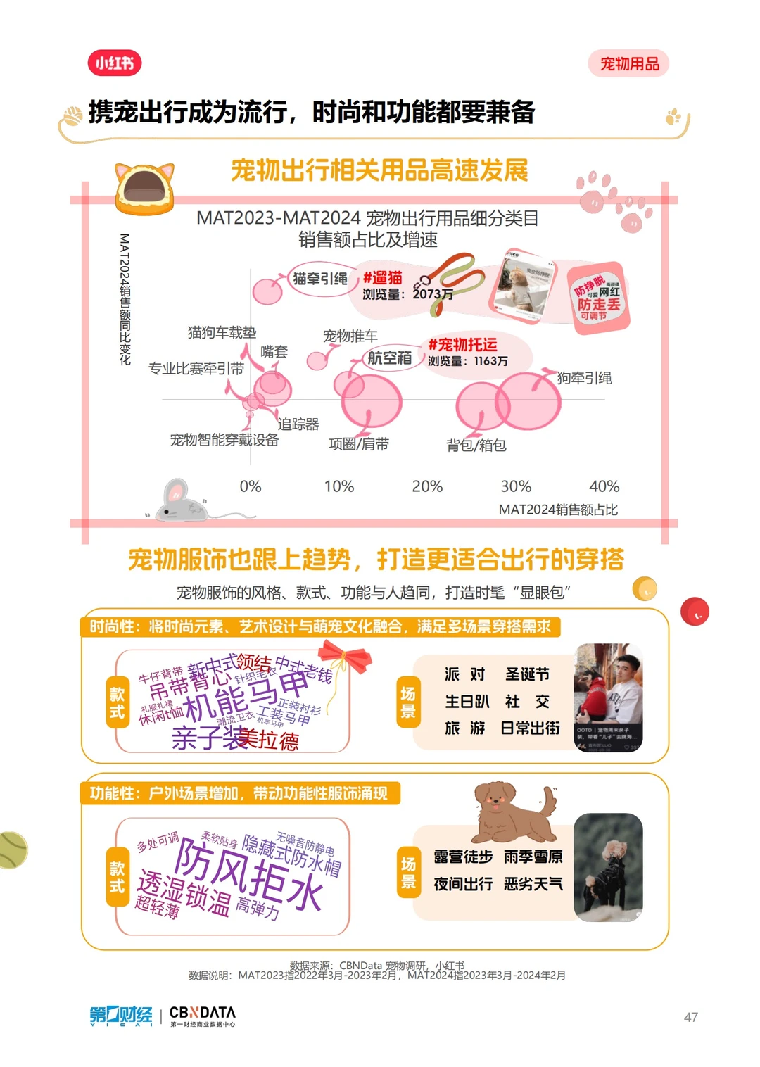 报告分享｜小红书2024宠物行业洞察报告