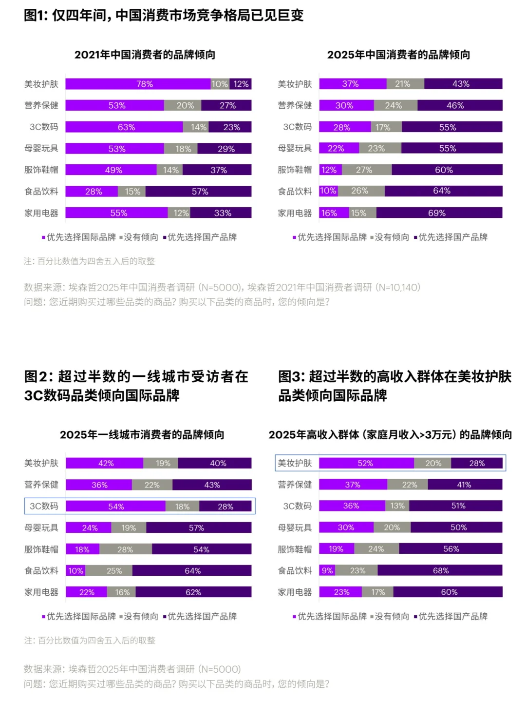 2025中国消费者洞察报告