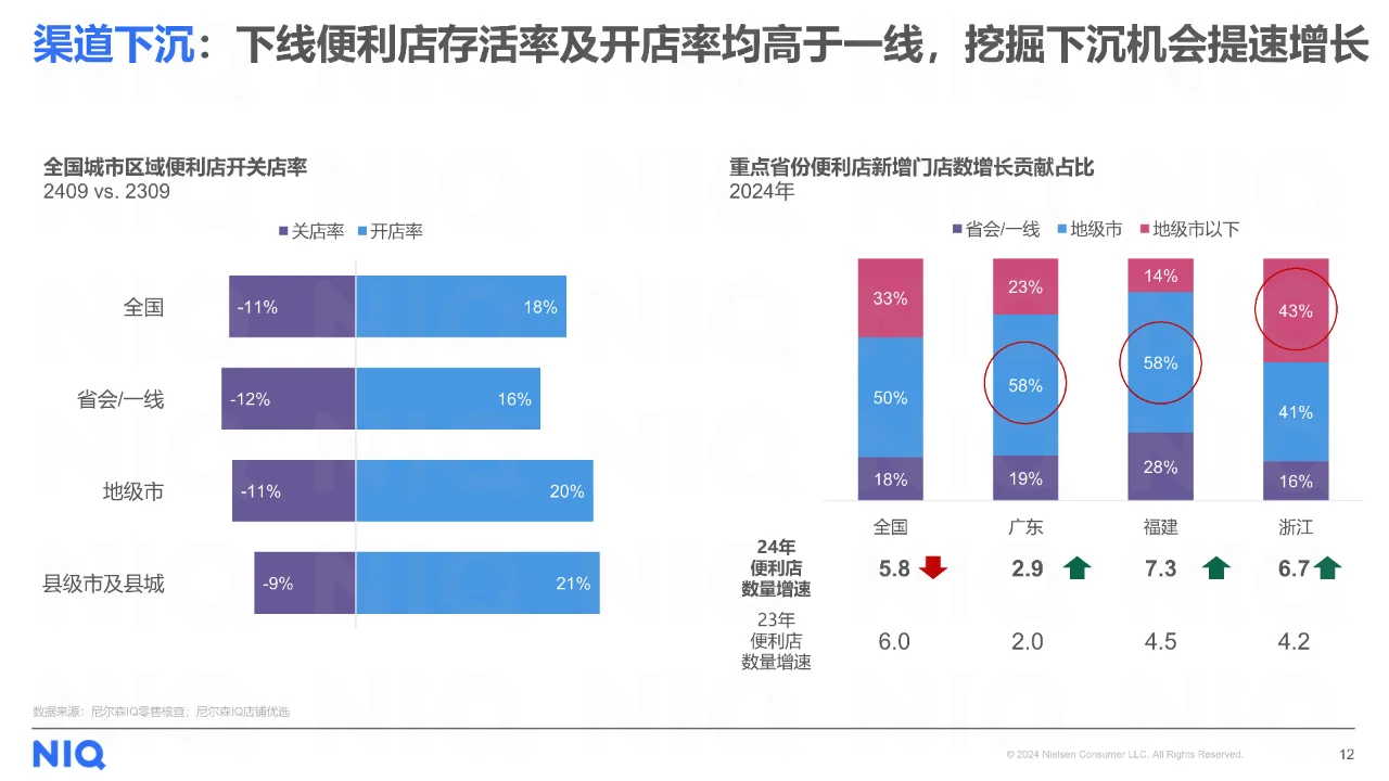 2024年中国快消零售市场发展趋势展望报告