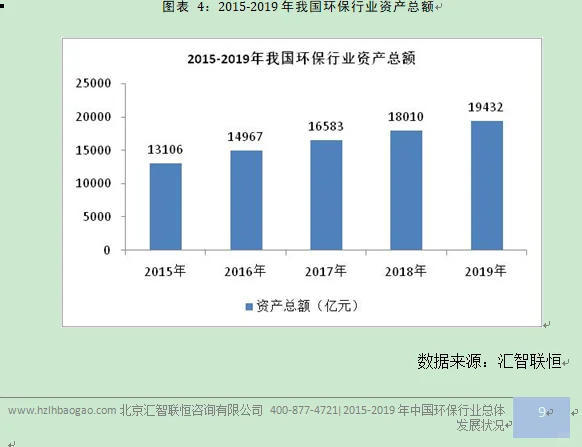 环保行业市场研究与发展前景预测报告