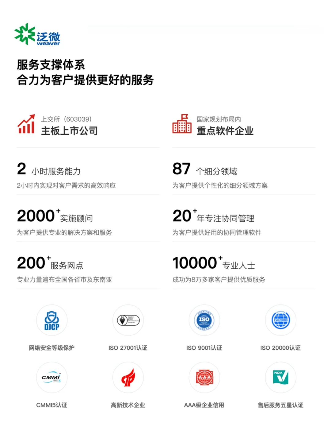 知名汽车行业案例:选用泛微数字化运营平台