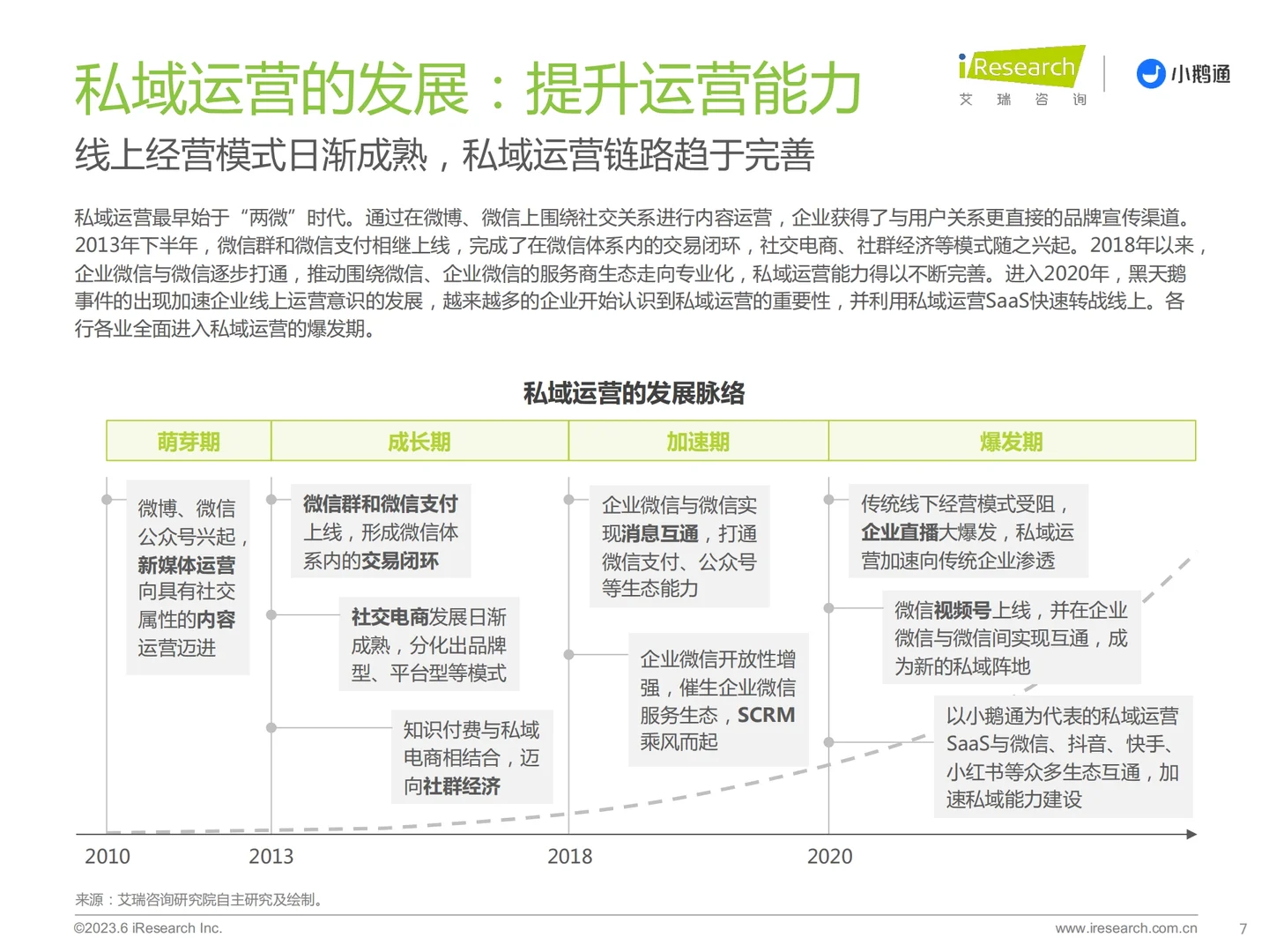 深度报告 | 中国私域运营洞察白皮书