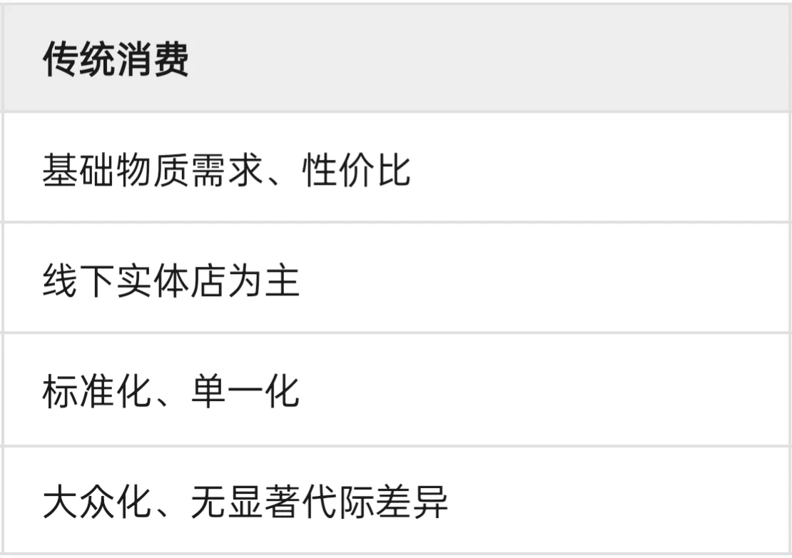 ?什么是新消费?
