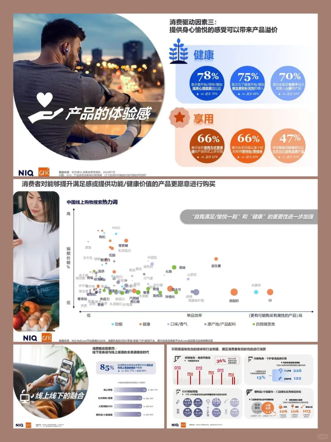 2025中国消费者趋势展望报告丨趋势报告