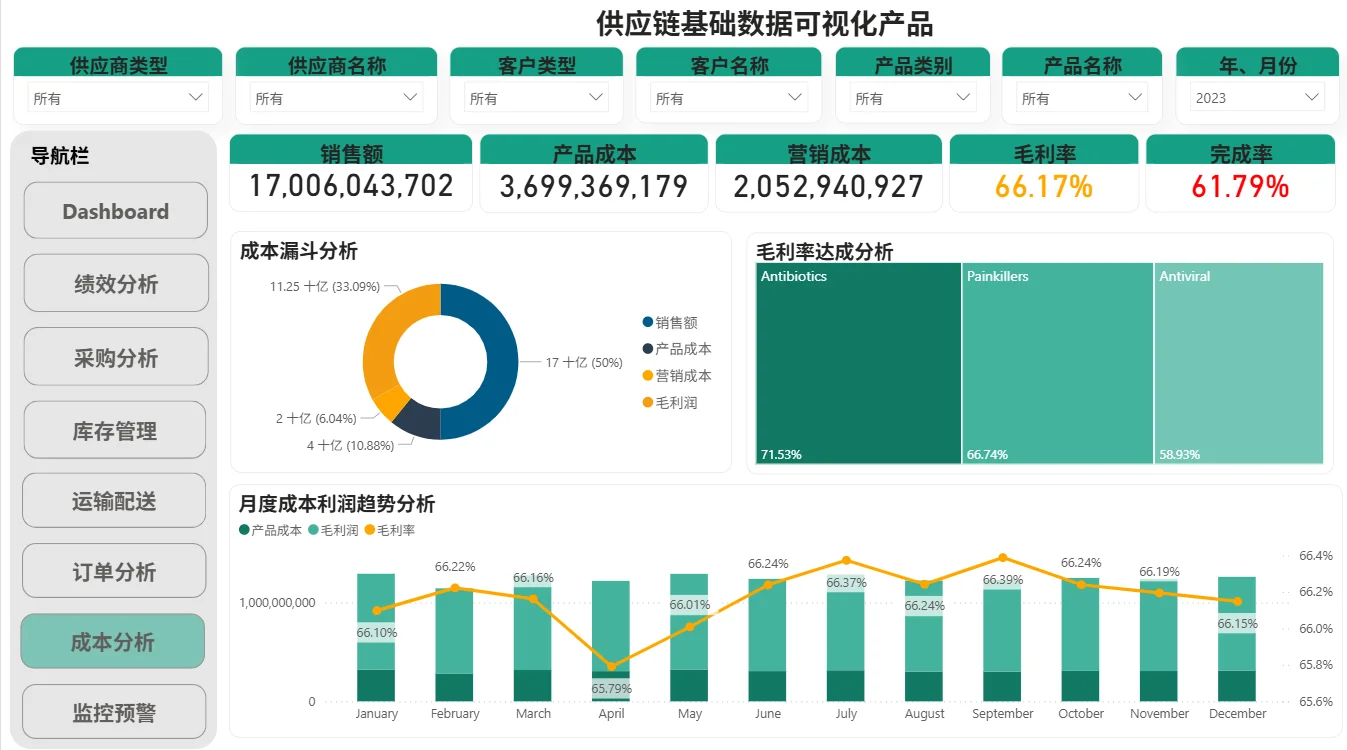 PowerBI + Python做进销存太丝滑了!