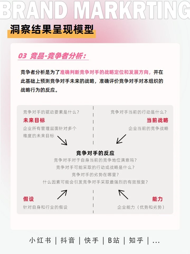 行业洞察怎么做？快速摸清一个行业看这个☟