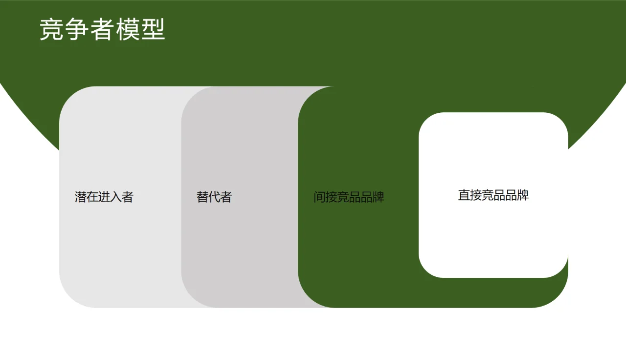 营销笔记&市场小白干货 | 市场洞察框架思路