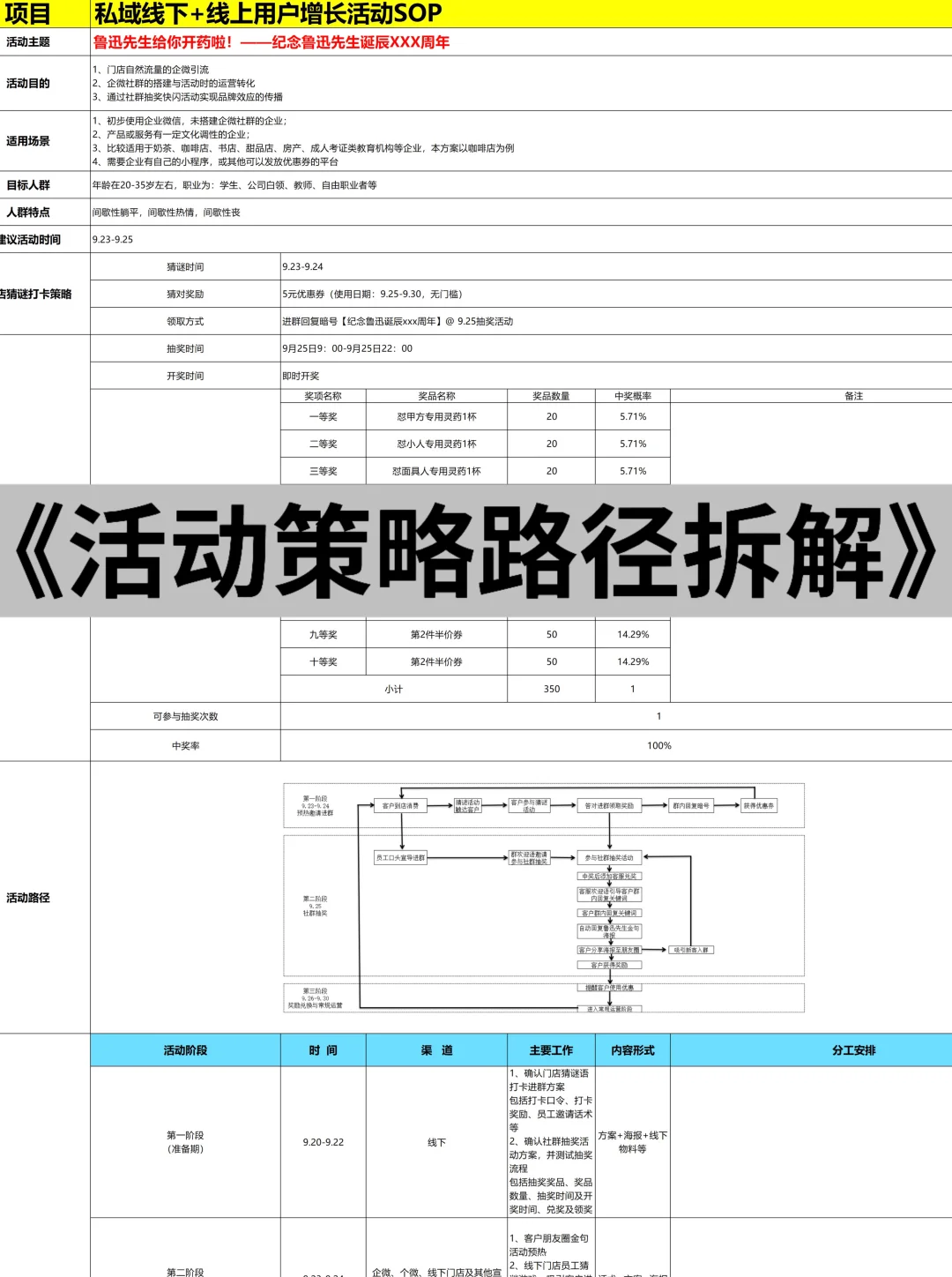 公司私域运营总监做的活动策划方案，太牛了