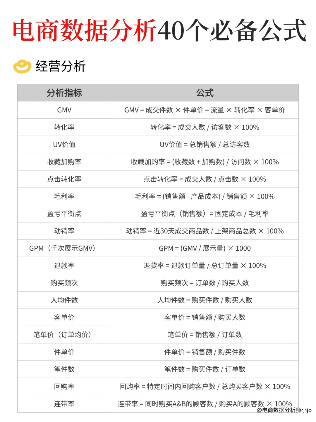 电商数据分析40个必备公式